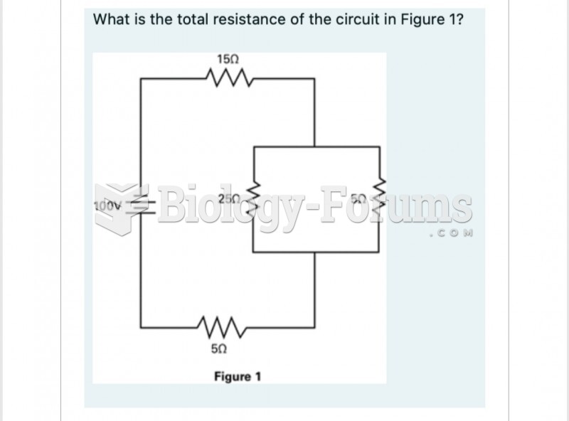 What is the total resistance of the circuit in Figure 1?  150