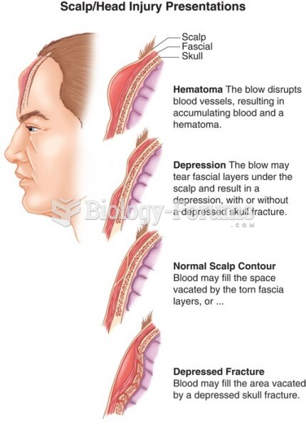 A Scalp/Head Injury Presentation