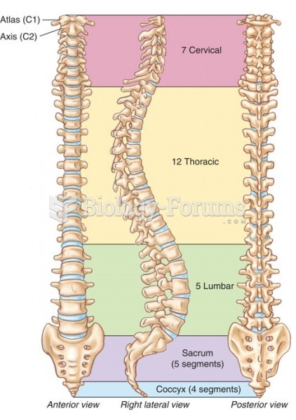 The Anatomic Dimensions of the Vertebral Column (Anterior, Left Lateral, and Posterior)