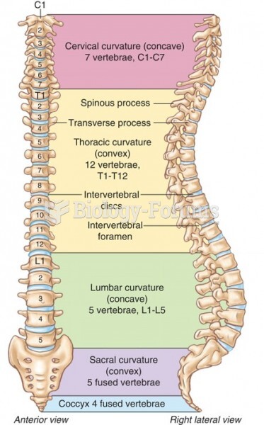 The Vertebral Column. Note the Four Curvatures of the Spine in the Right Lateral View
