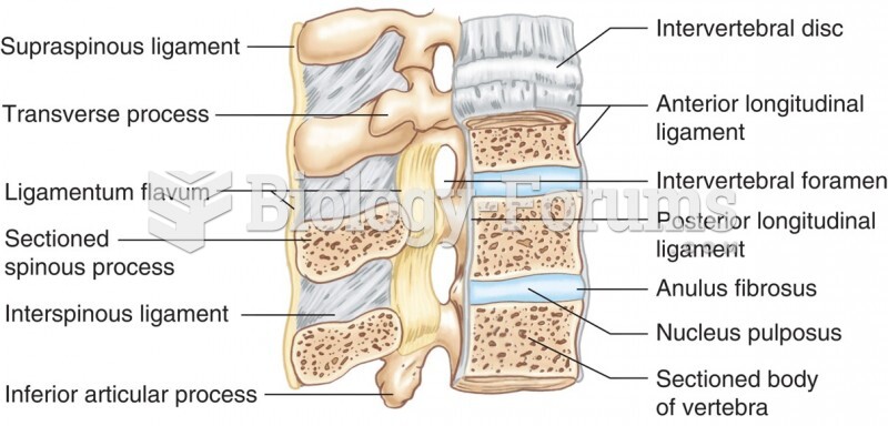 Ligaments and Intervertebral Discs of the Spine Lateral View of the Spinal Column (Anterior to the R