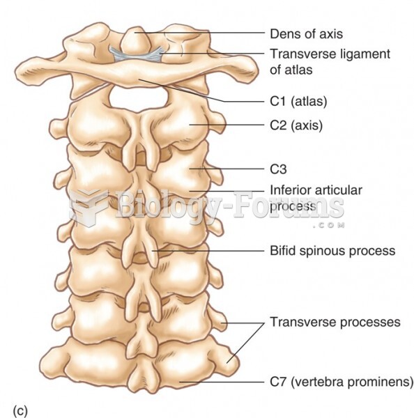 The Cervical Vertebrae: Cervical Spine Articulations