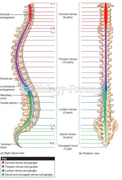 Illustration of the Spinal Nerves (a) Laterally and (b) Posteriorly. The Ganglia Are Detailed as Wel