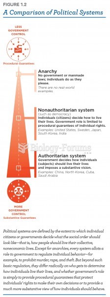 A comparison of political systems