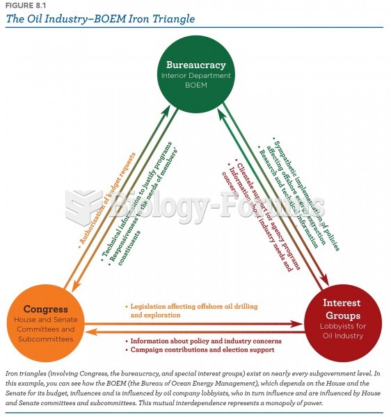 The Oil Industry: BOEM iron triangle