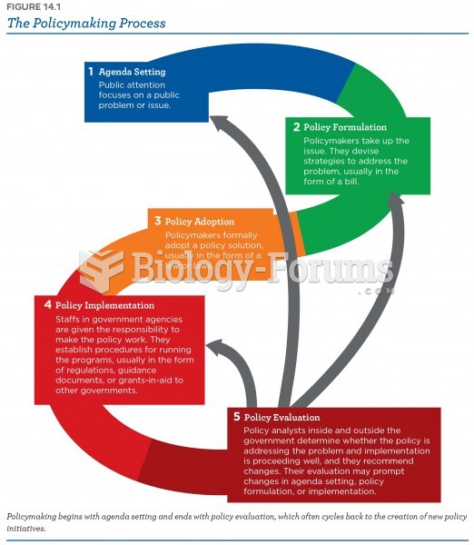 The policymaking process