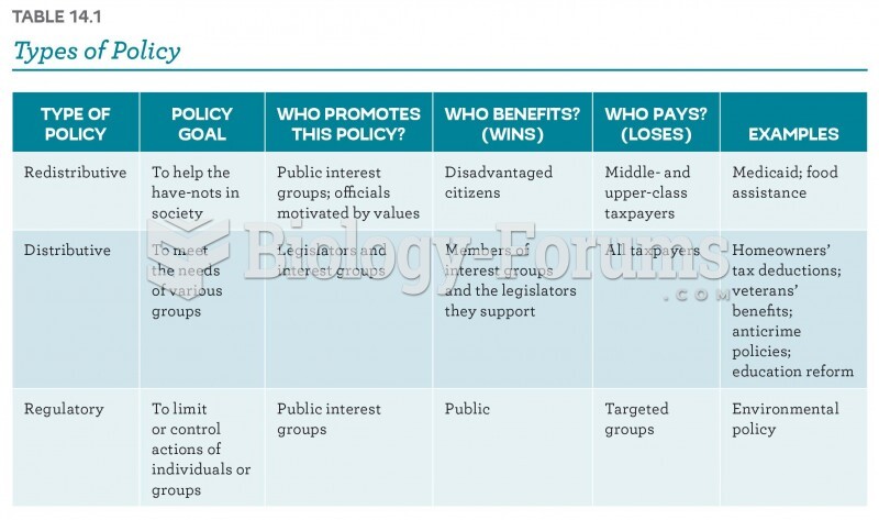 Types of policy