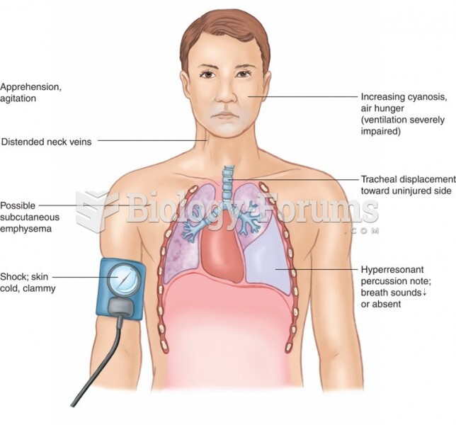 Physical Findings of Tension Pneumothorax