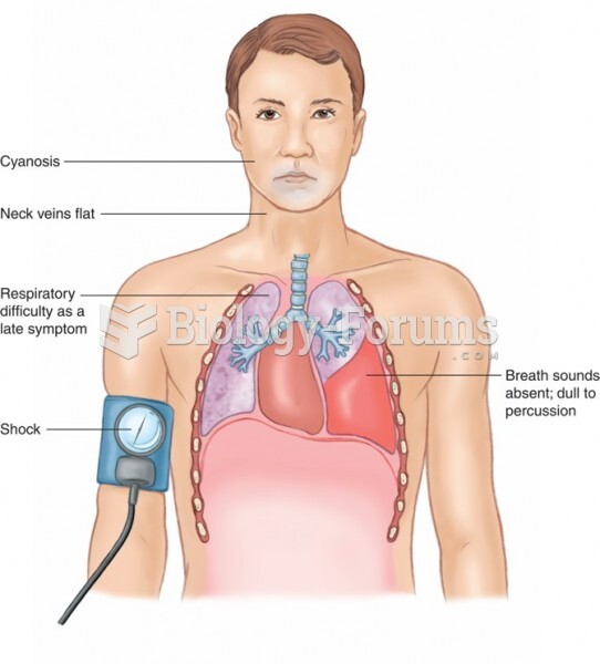 Physical Findings of Massive Hemothorax