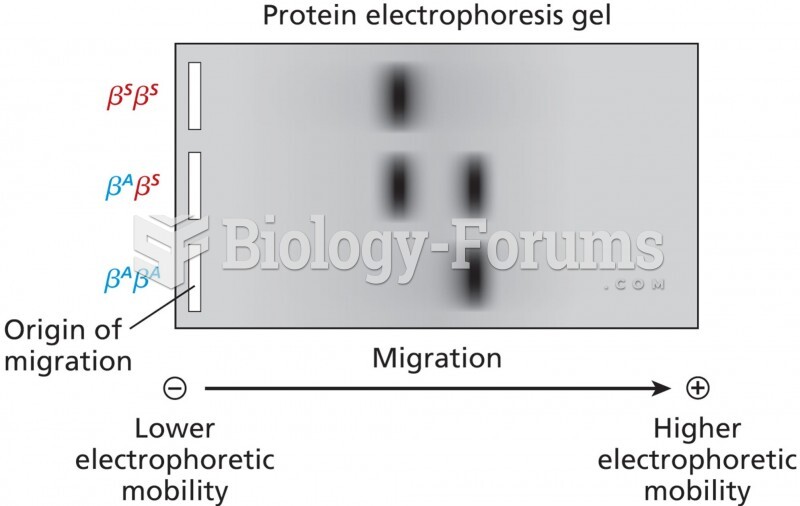 Gel electrophoresis of hemoglobin protein, first performed by Linus Pauling.