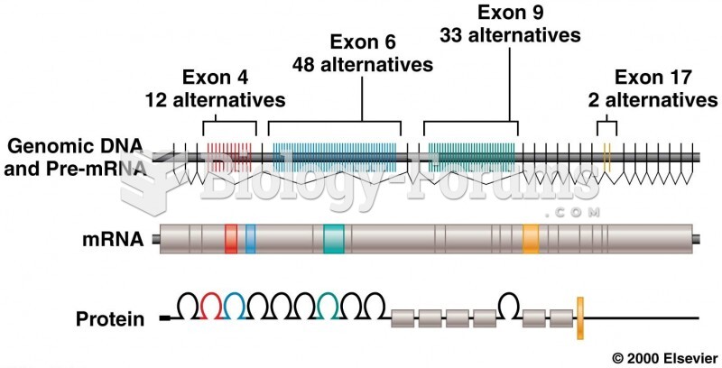 Alternative splicing of the Dscam gene mRNA