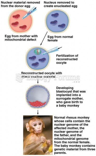 Illustration of mitochondrial swapping, working with oocytes from rhesus monkeys