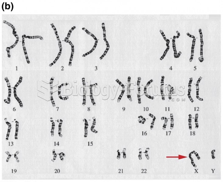 The traditional human karyotypes derived from a normal female and a normal male