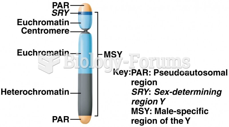 The regions of the human Y chromosome