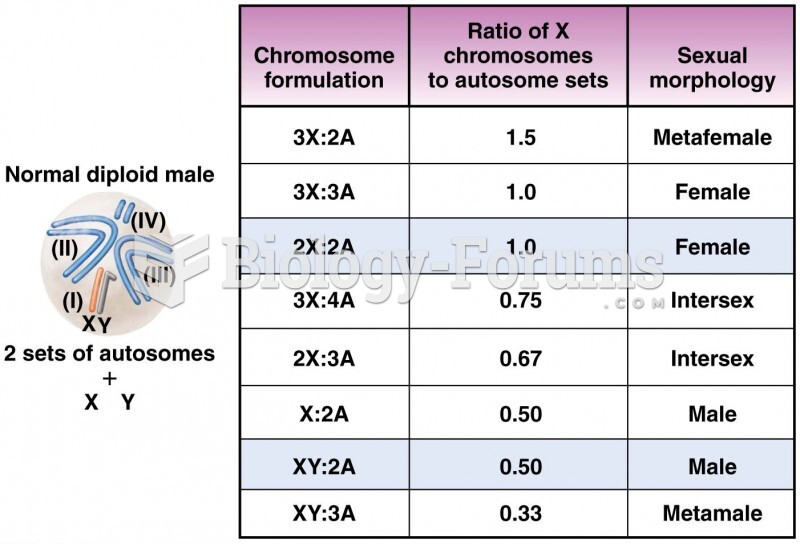 Chromosome compositions