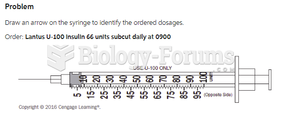 Directions: Fill in the correct number or word(s). Order: Lantus U-100 insulin 68 units subcut ...