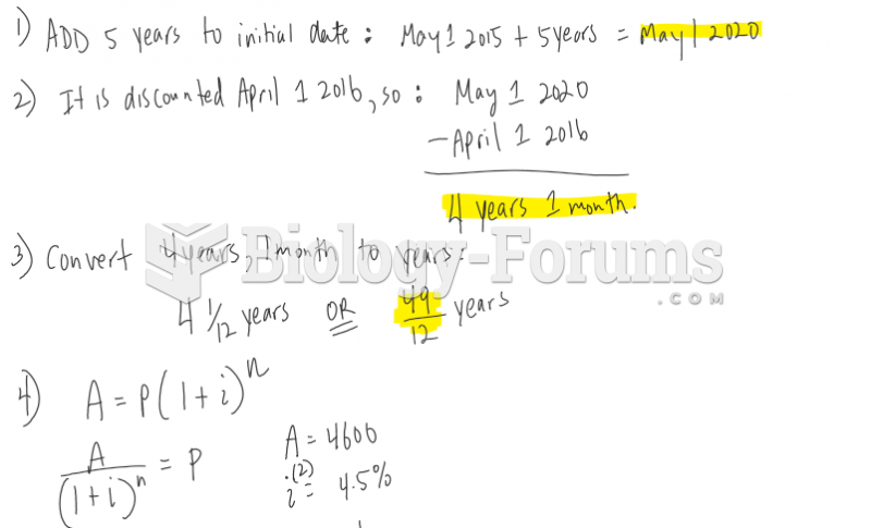 A non-interest-bearing five-year note for $54600.00 issued May 1, 2015, is discounted April 1, ...