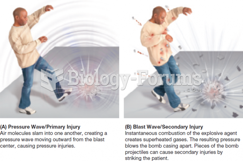 Types of Blast Injuries (Part 1 of 2)