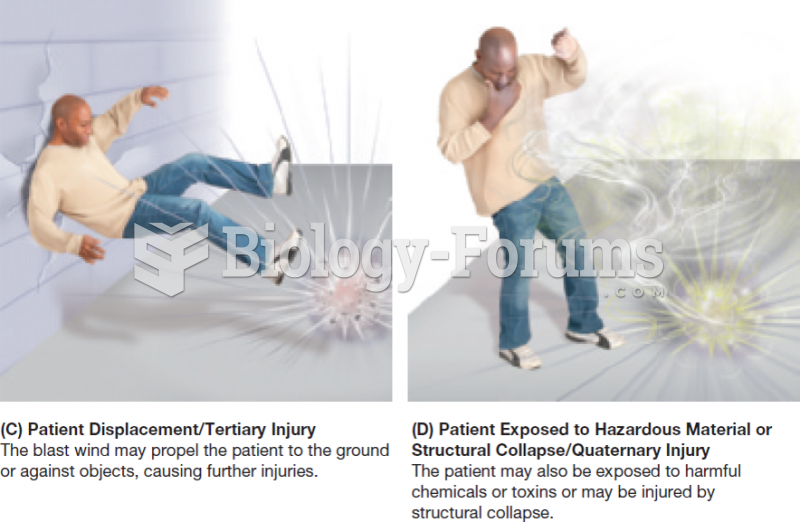 Types of Blast Injuries (Part 2 of 2)