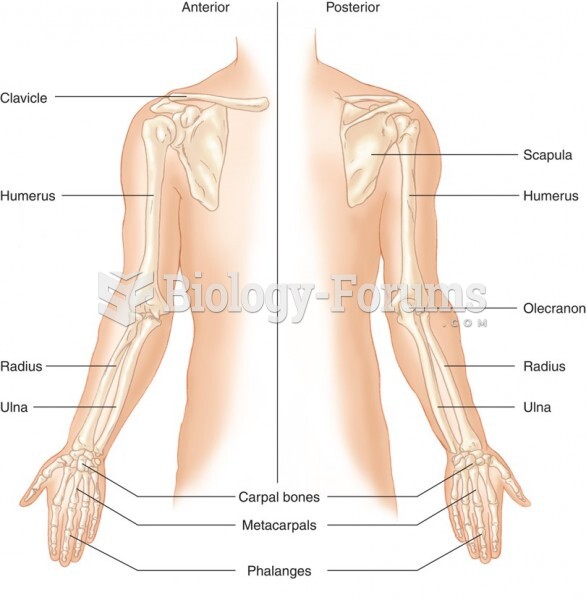 The Upper Extremities