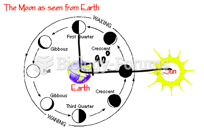 Question about Resultant of gravitational force?