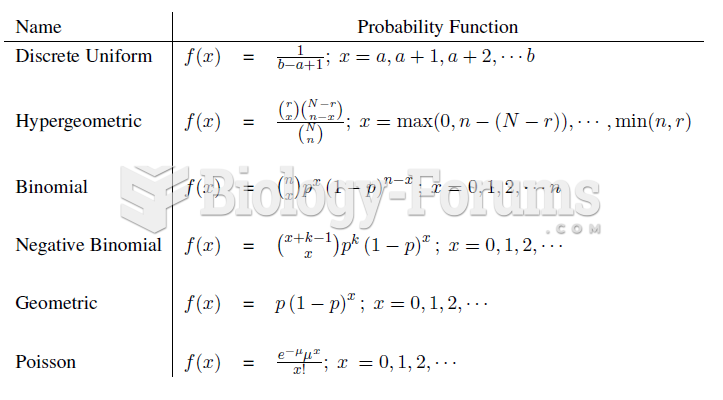 Summary of Single Variable Discrete Models