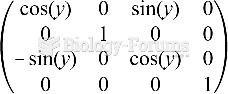 To rotate a matrix along the y-axis