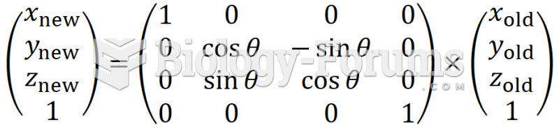 Rotating a matrix along the x-axis