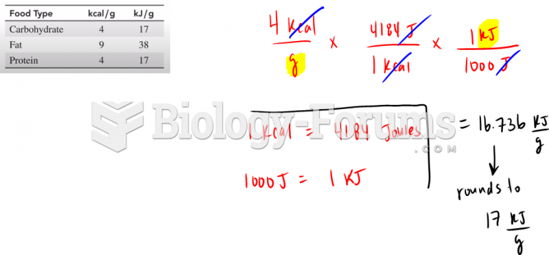 kcal/g to KJ/g conversion