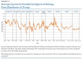 Average quarterly presidential approval rating, from Eisenhower to Trump