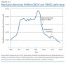 Population receiving welfare, 1960-2020