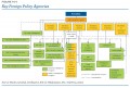 Key foreign policy agencies
