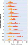 The effect of disruptive selection on bristle number in Drosophila