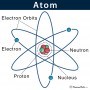 An Atom