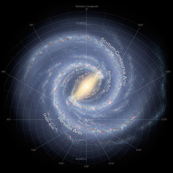 Illustration of the Milky Way galaxy, showing the location of the Sun