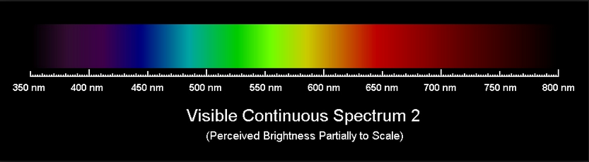 Visible Light Spectrum