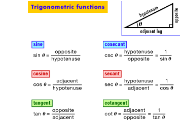 Trig functions