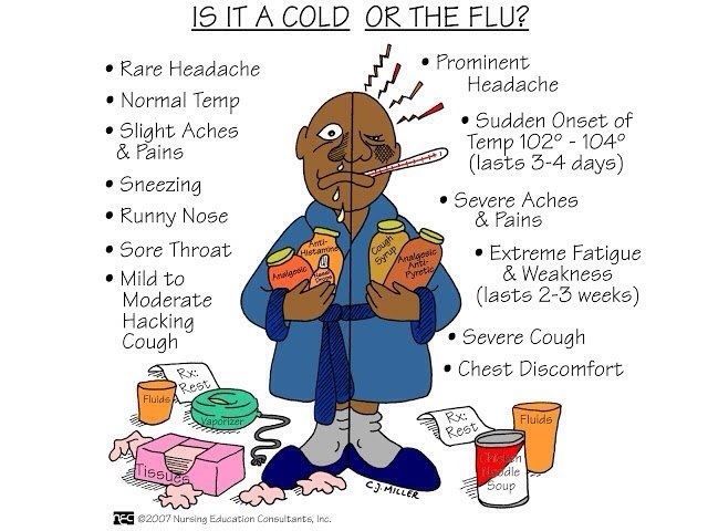 Cold vs Flu