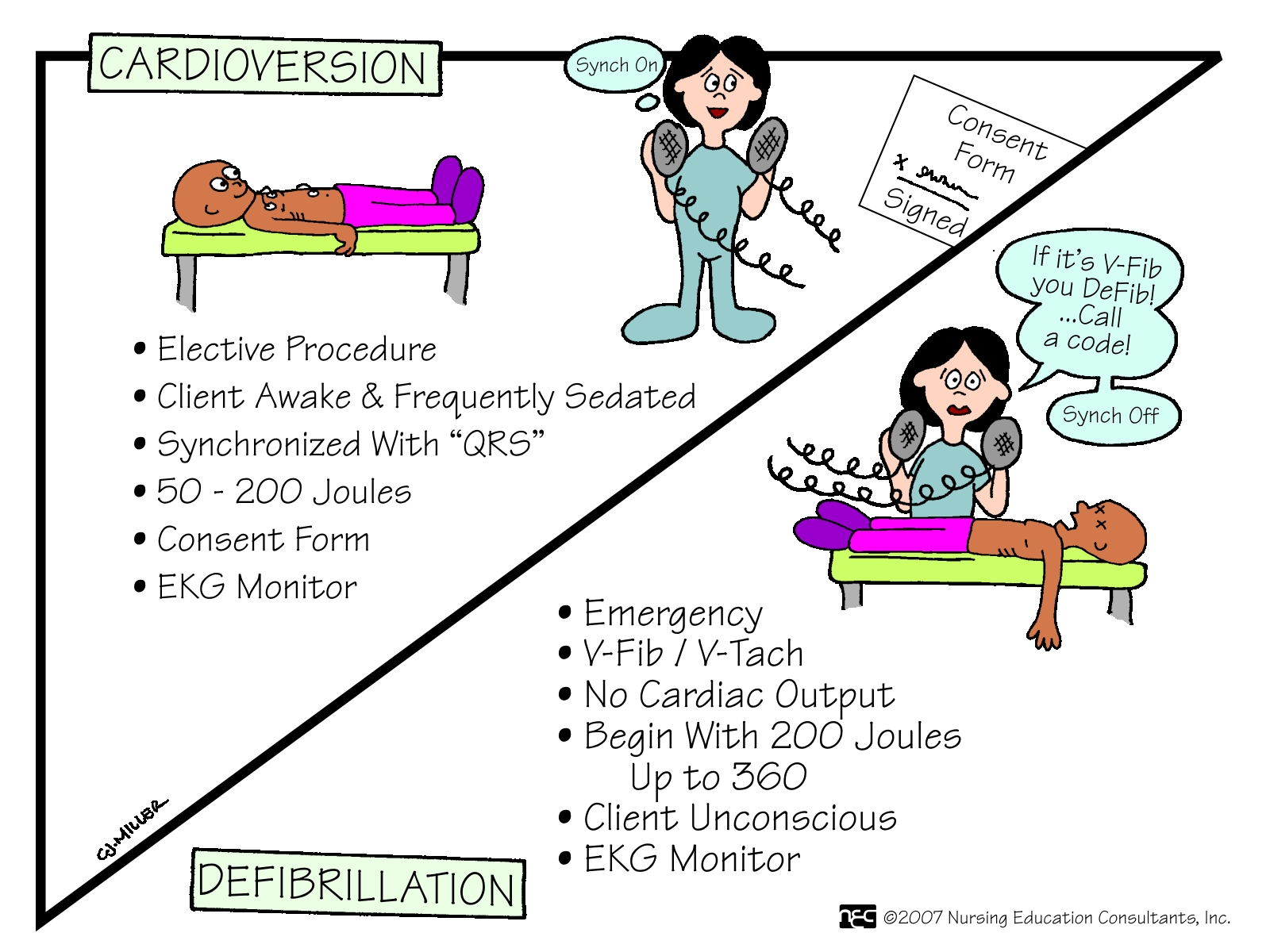 Cardioversion Defibrillation