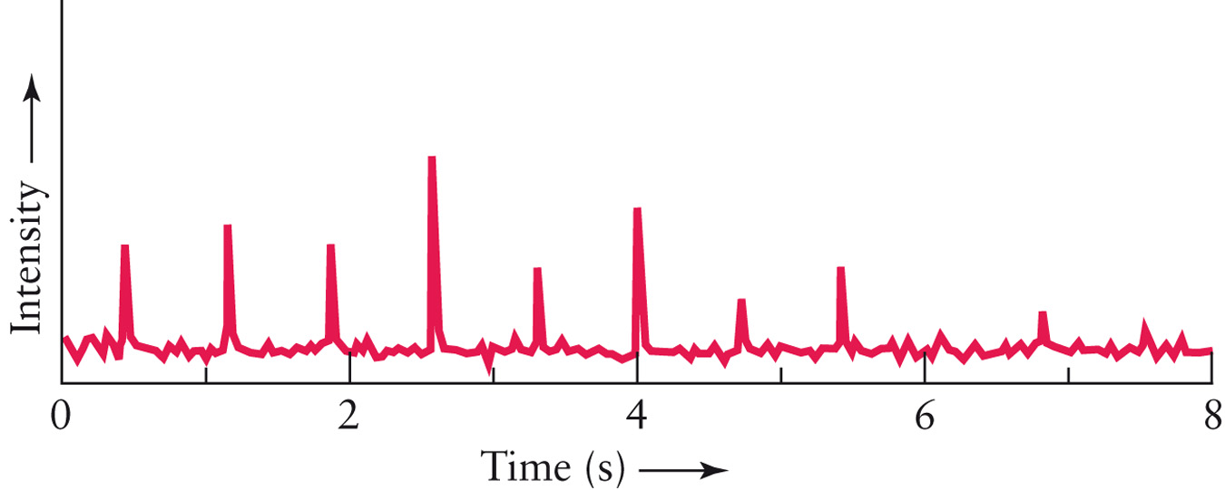 A Recording of a Pulsar