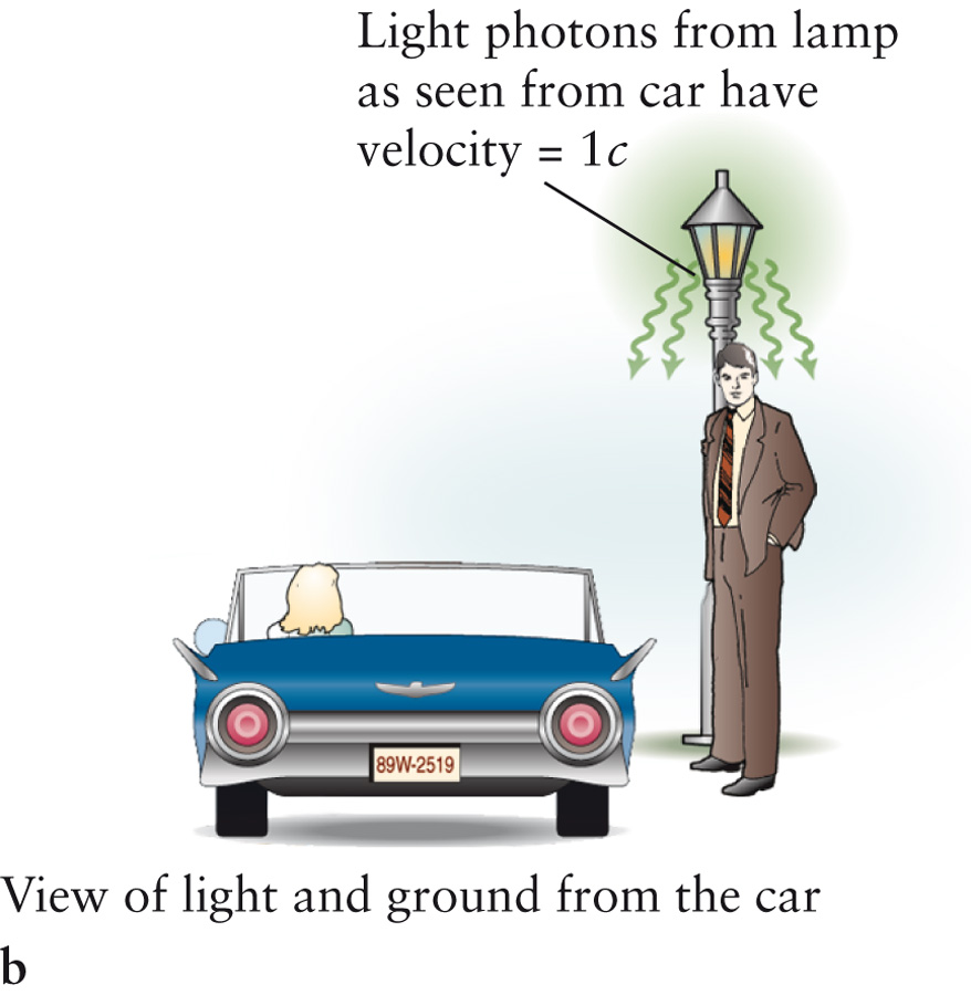 The Speed of Light Is Constant