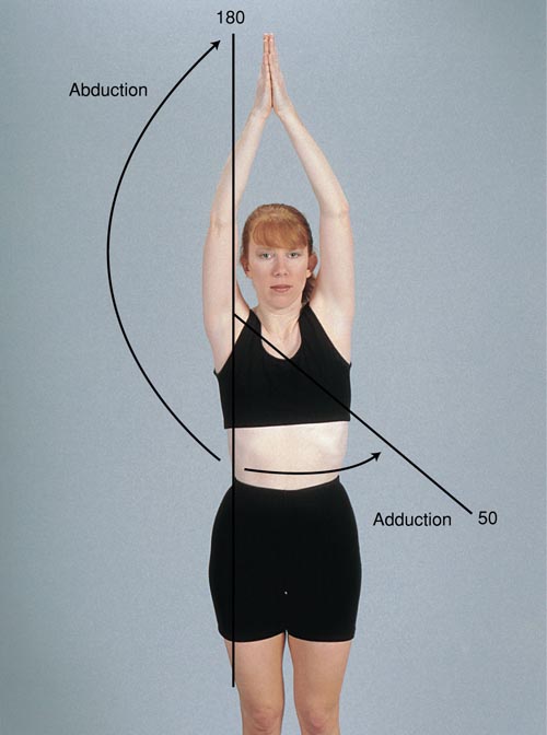 Range of Motion of the Shoulder Joint, Abduction, Adduction