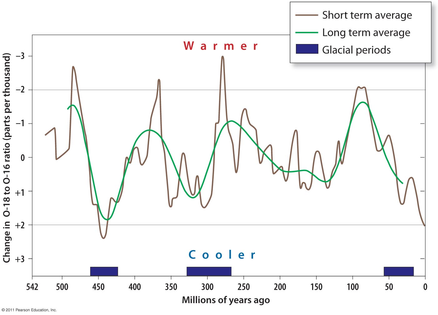 The Phanerozoic Oxygen Isotope Record of Seawater