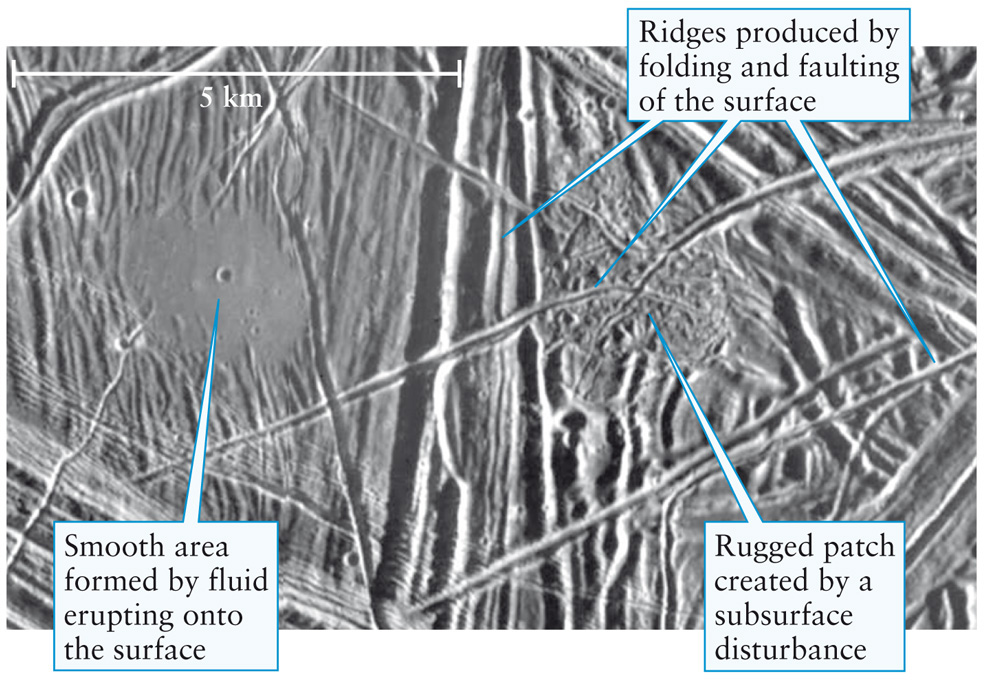 Surface Features on Europa