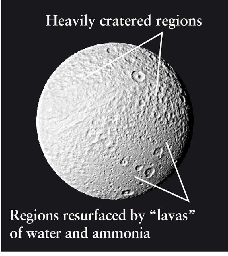 Saturn’s Diverse Moons