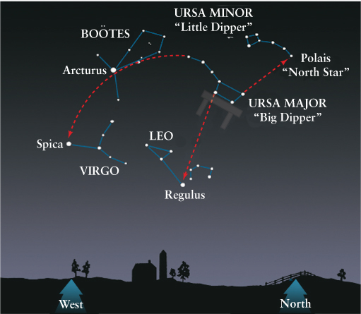 Star Map