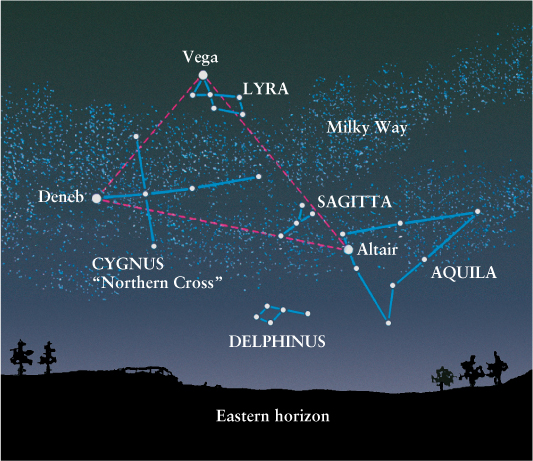 Star Map Eastern Horizon