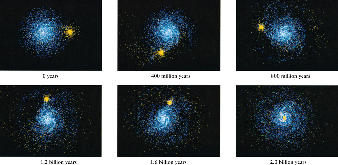 Simulated Galactic Cannibalism