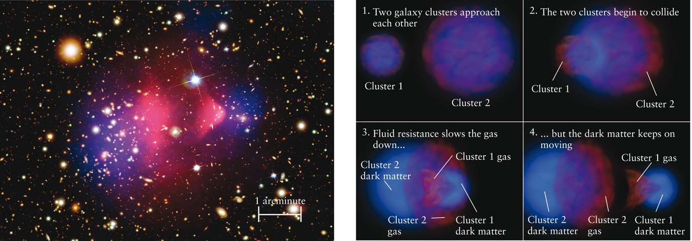 Gravitational Lensing of Extremely Distant Galaxies