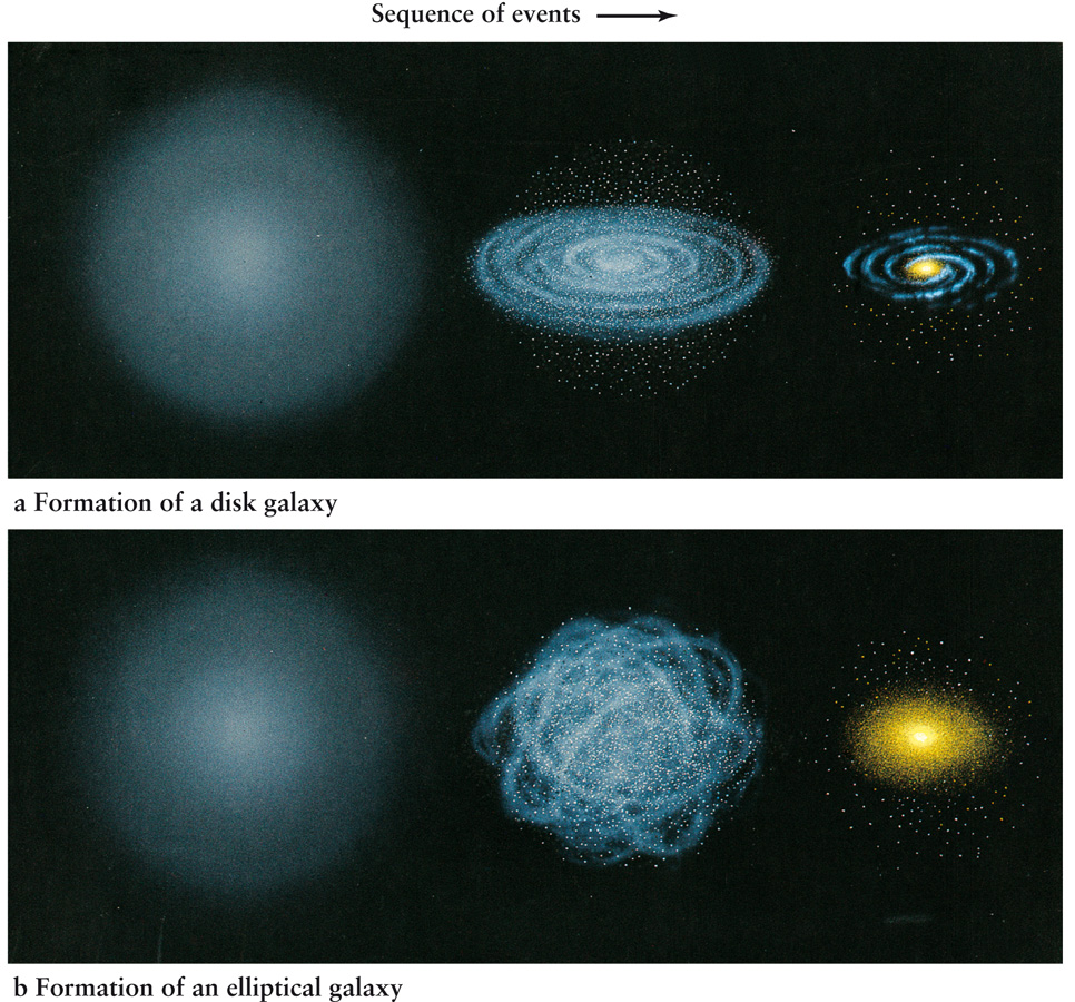 Creation of Spiral and Elliptical Galaxies